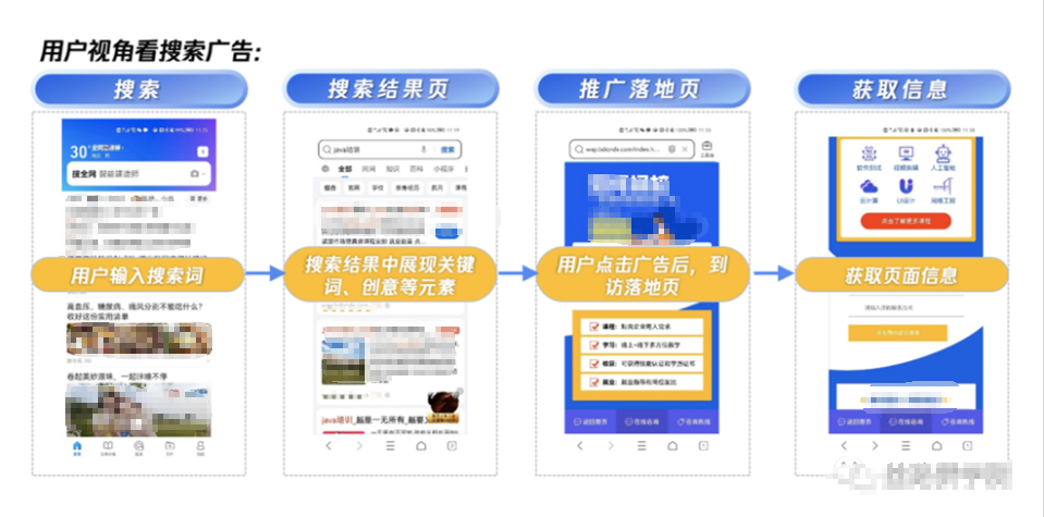 什么是騰訊搜索廣告