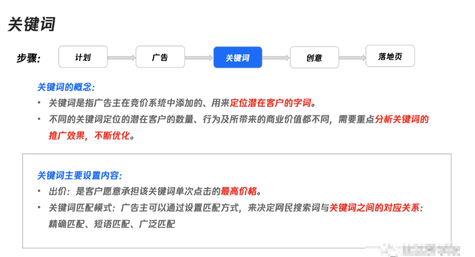 搜索廣告關鍵詞