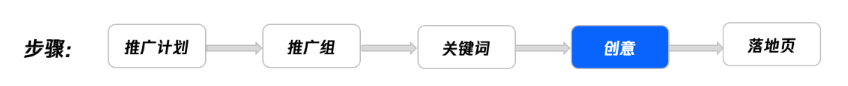 .優化建議