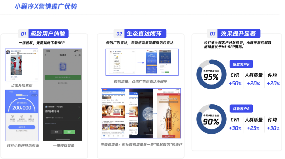 小程序X營銷推廣優勢