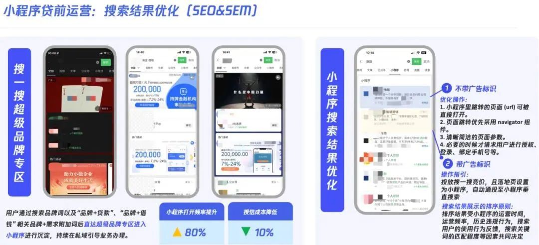 小程序貸前運營:搜索結果優化