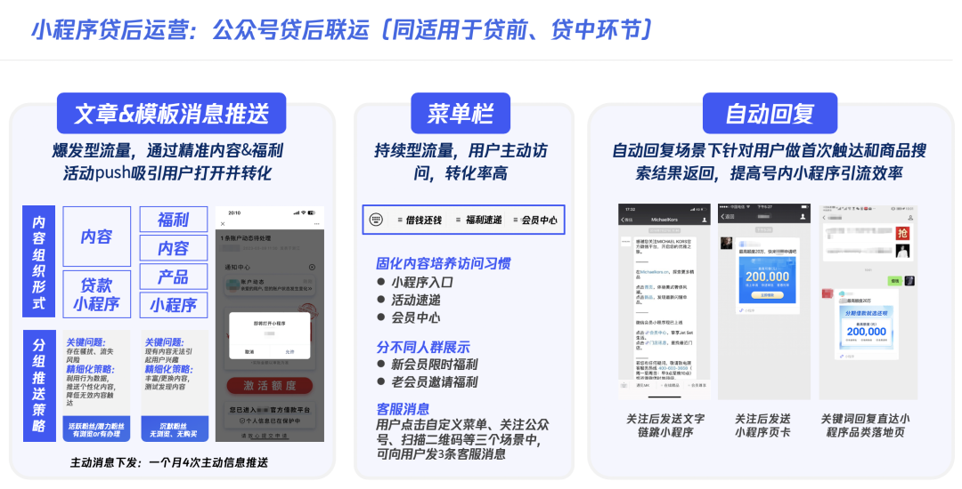 小程序貸后運營:公眾號貸后聯運[同適用于貸前、貸中環節]