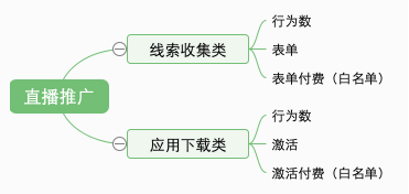 優(yōu)化目標(biāo)和計(jì)費(fèi)方式