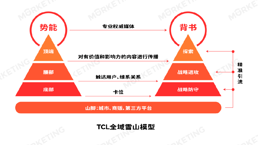 TCL全域雪山模型