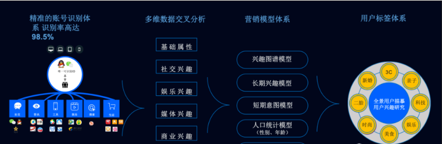 數(shù)據(jù)標(biāo)簽
