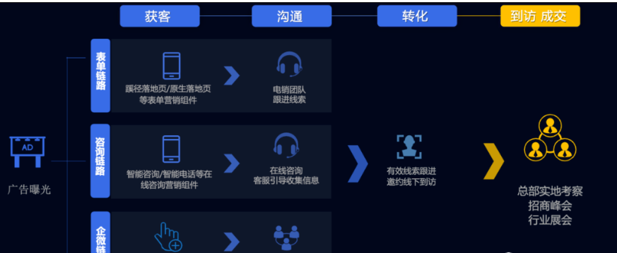 廣告曝光
