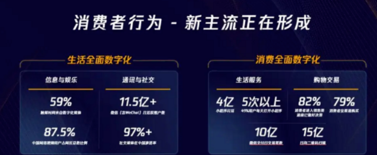 淺談視頻號的垂直玩法與裂變|微信視頻號廣告