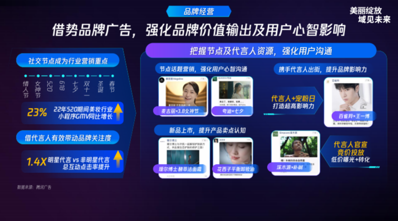 從節點營銷到能力應用,為品牌提供優質品宣陣地 從節點營銷到能力應用,為品牌提供優質品宣陣地