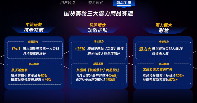 細分賽道潛力+商品趨勢推動,共造百萬級日耗類目 細分賽道潛力+商品趨勢推動,共造百萬級日耗類目