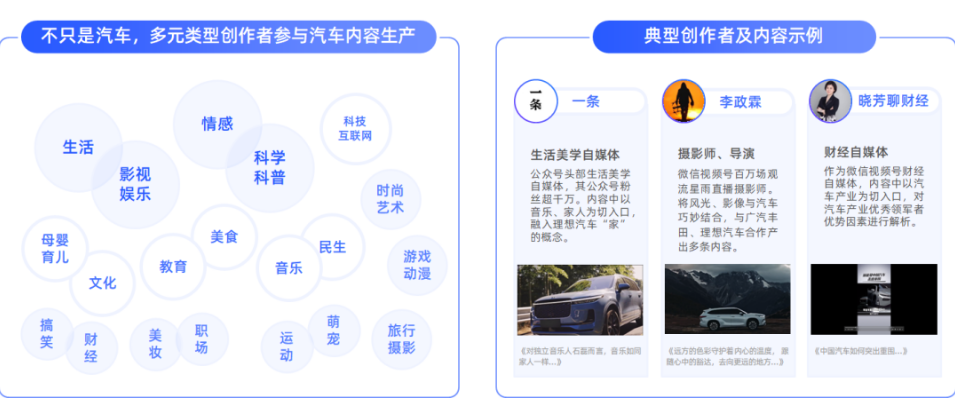 更多類型的創作者參與，呈多元化趨勢
