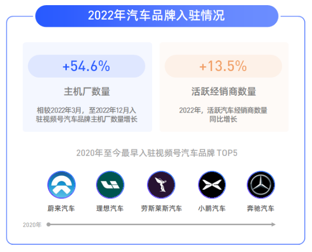 微信視頻號成為汽車品牌的內容營銷新陣地