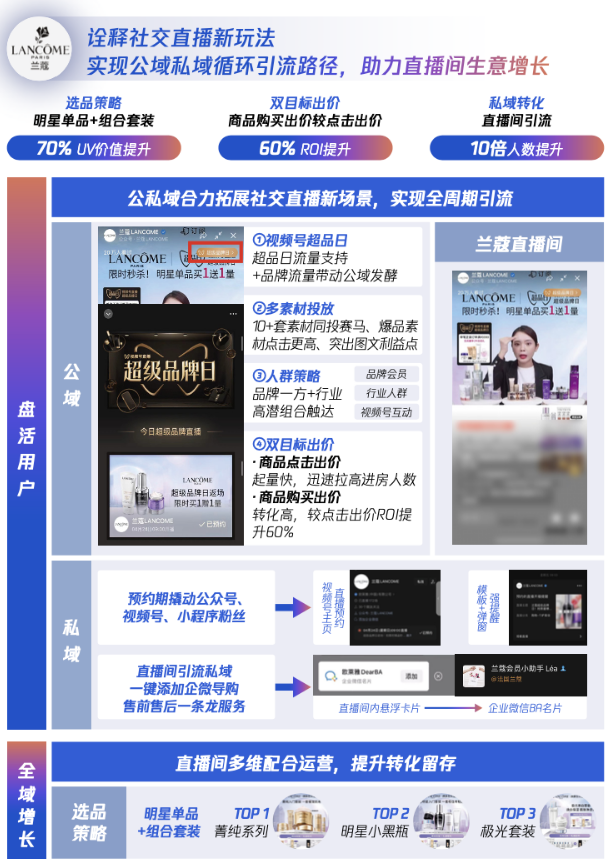 品牌自播已成為美妝行業(yè)布局視頻號(hào)的常規(guī)操作，通過(guò)掌握自播關(guān)鍵點(diǎn)，品牌能夠快速打通視頻號(hào)直播間的運(yùn)營(yíng)路徑，有效激活增長(zhǎng)與轉(zhuǎn)化。