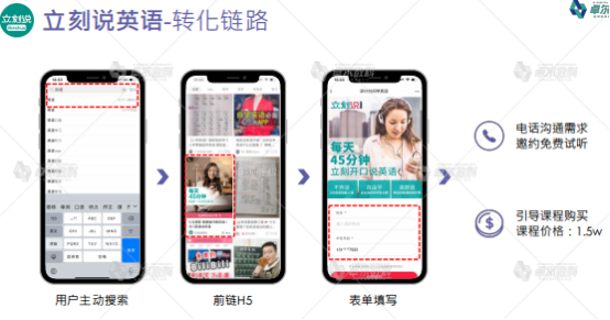 小紅書教育行業(yè)案例分享