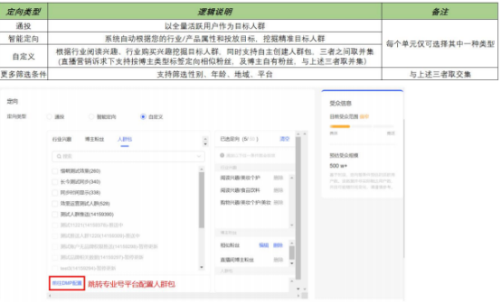 小紅書信息流推廣