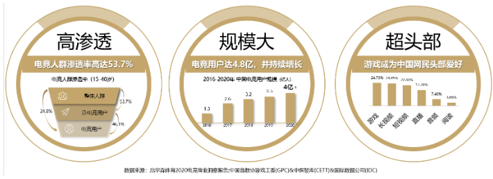 微信小程序推廣：用最嗨的套路,玩轉(zhuǎn)電競(jìng)生態(tài)營(yíng)銷(xiāo)