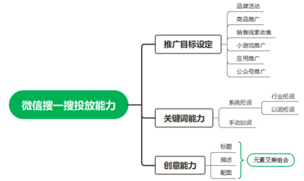 不同的檢索入口對應不同網民的檢索習慣，目前的豐富入口可以更多的確保流量的穩定。