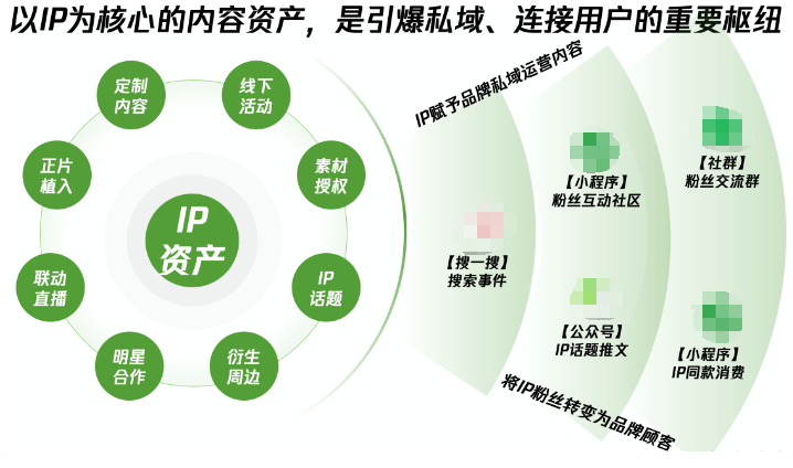 微信公眾號(hào)推廣：護(hù)理品牌×創(chuàng)造營(yíng),打造IP+私域聯(lián)動(dòng)