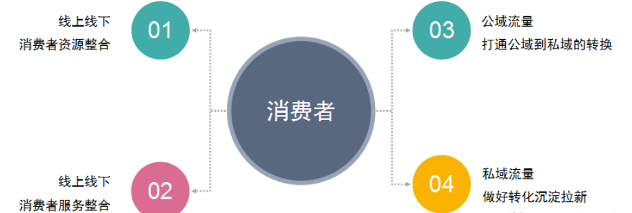 騰訊生態體系匹配用戶“全域經營” | 騰訊廣告