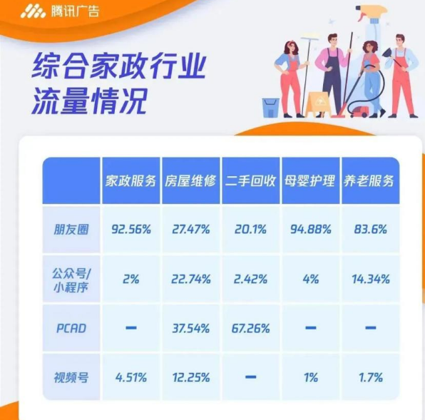 月度消耗占比情況