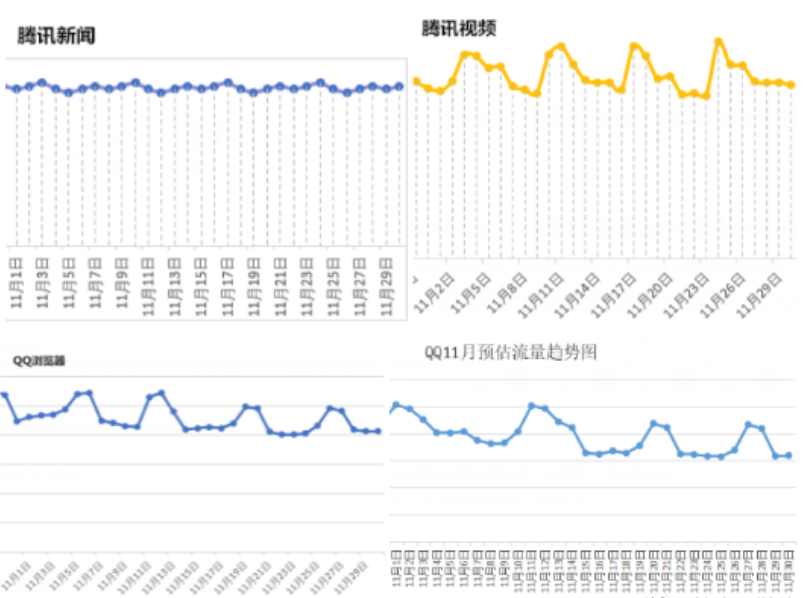 平臺與內(nèi)容廣告