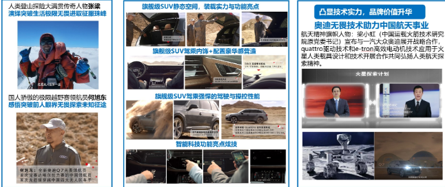 將上市新車聲量最大化傳播