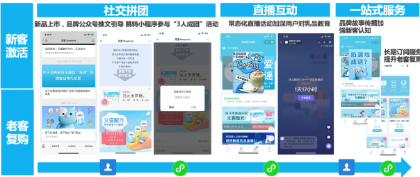 微信朋友圈廣告：乳品行業開辟零售圈粉帶貨