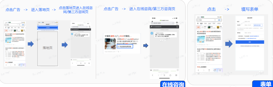 支持落地頁類型：微信小程序、微信原生頁、自定義、蹊徑。