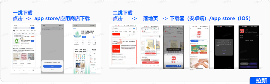 支持落地頁類型：