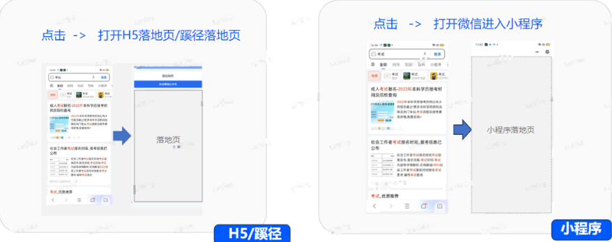 支持落地頁類型：微信小程序、微信原生頁、自定義、蹊徑。