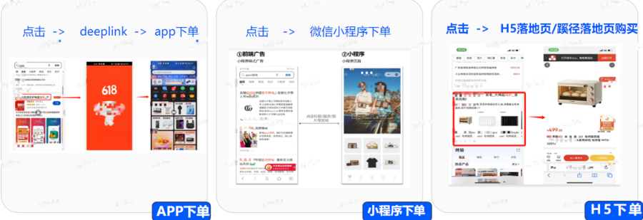 支持落地頁類型：原生推廣頁、微信小程序、自定義、蹊徑（白名單）。