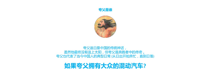 助力大眾汽車全新夸父神操作
