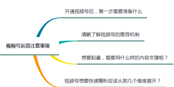 視頻號運營注意事項