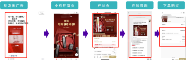 核心鏈路3—小程序直購。
