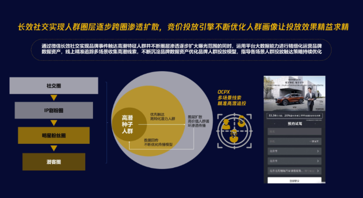 執行方法