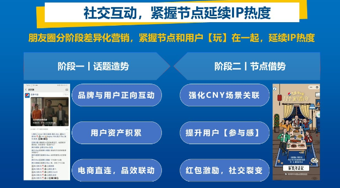實(shí)現(xiàn)GMV的大幅增長