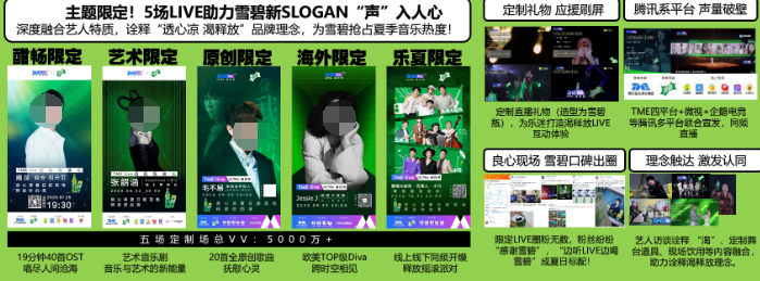 滲透Z世代圈層成為某汽水品牌核心營銷任務(wù)