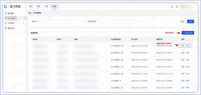 協(xié)作者管理