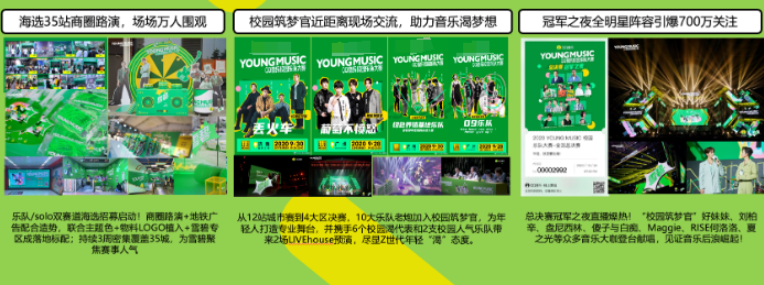 觸達(dá)更多Z世代年輕用戶