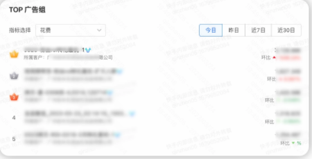 TOP廣告組