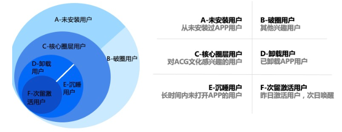 獲得真實的用戶增長