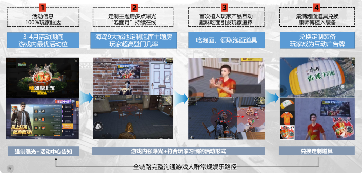 第一波：2020年3-4月，結合防疫宅家場景，定制泡面房，兄弟圓桌“云聚餐”
