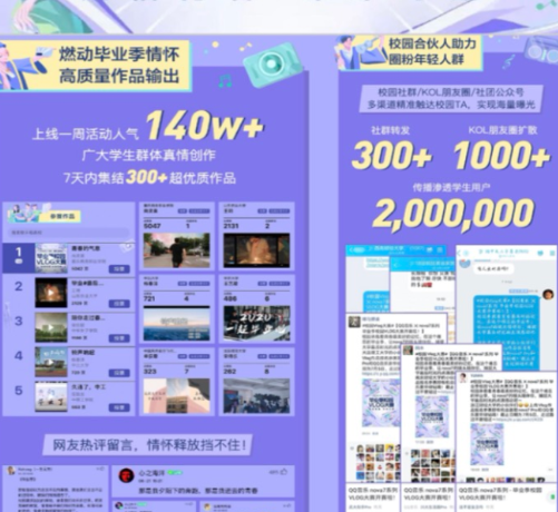 以及1000+高校優質KOL傳播活動