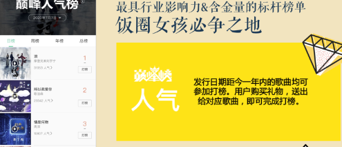 到大眾圈層安利的圈粉玩法