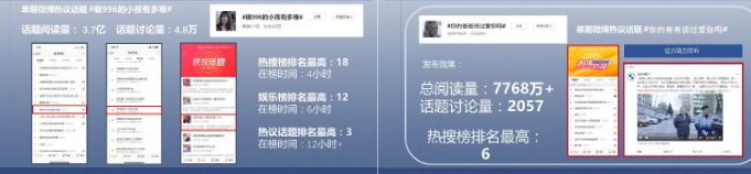 引發全網參與討論與傳播