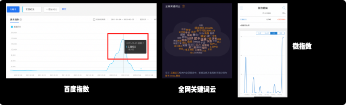 王國紀元多項品牌指數飆升