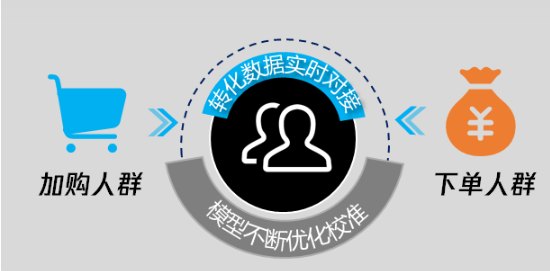 騰訊效果廣告：打造手機(jī)行業(yè)直購(gòu)新樣本
