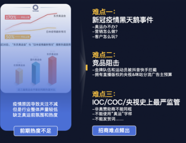 為奧運制作世界級公共信號