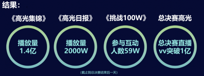 對(duì)行業(yè)而言是體育合作新標(biāo)桿