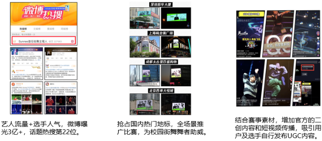 騰訊廣告：高校街潮風暴圈粉校園街舞新勢力