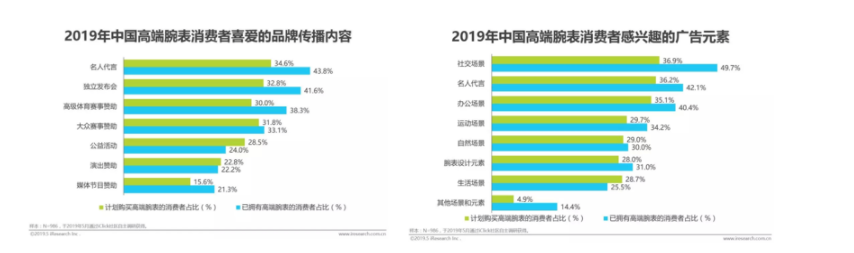 騰訊廣告開戶：刷新手表新品發布場景
